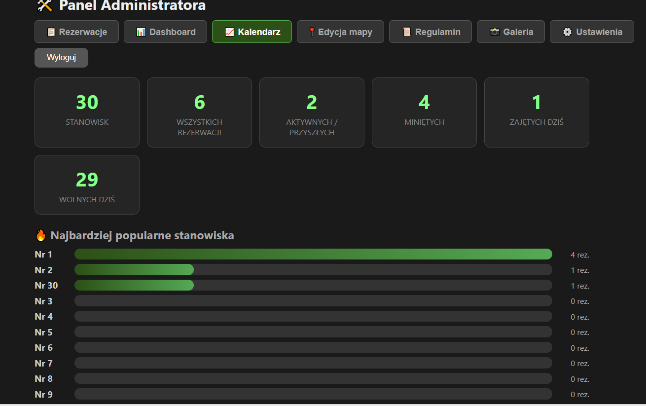 Panel administratora